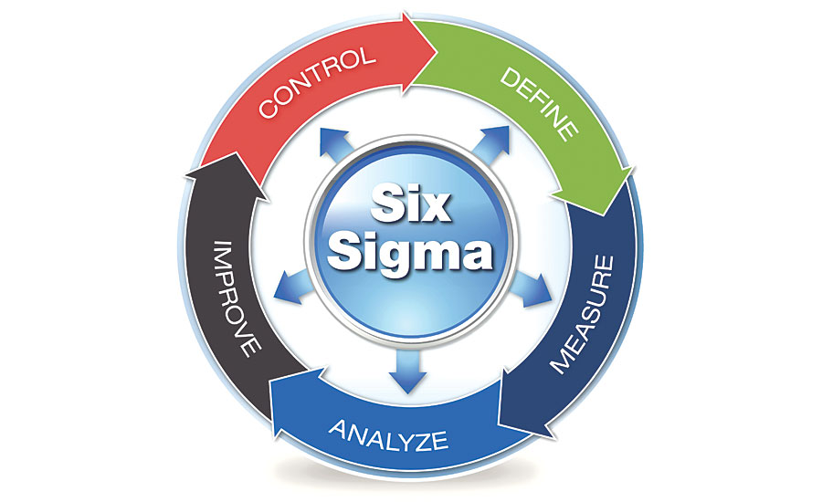 Lean Six Sigma